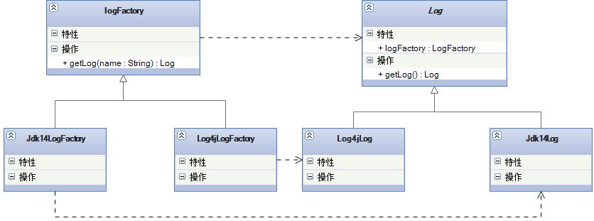 工厂方法模式 - 跟jbpm学习设计模式_linux编程_linux公社-linux系统